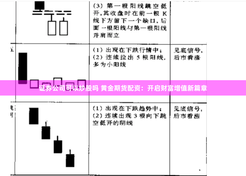 证券公司可以炒股吗 黄金期货配资：开启财富增值新篇章