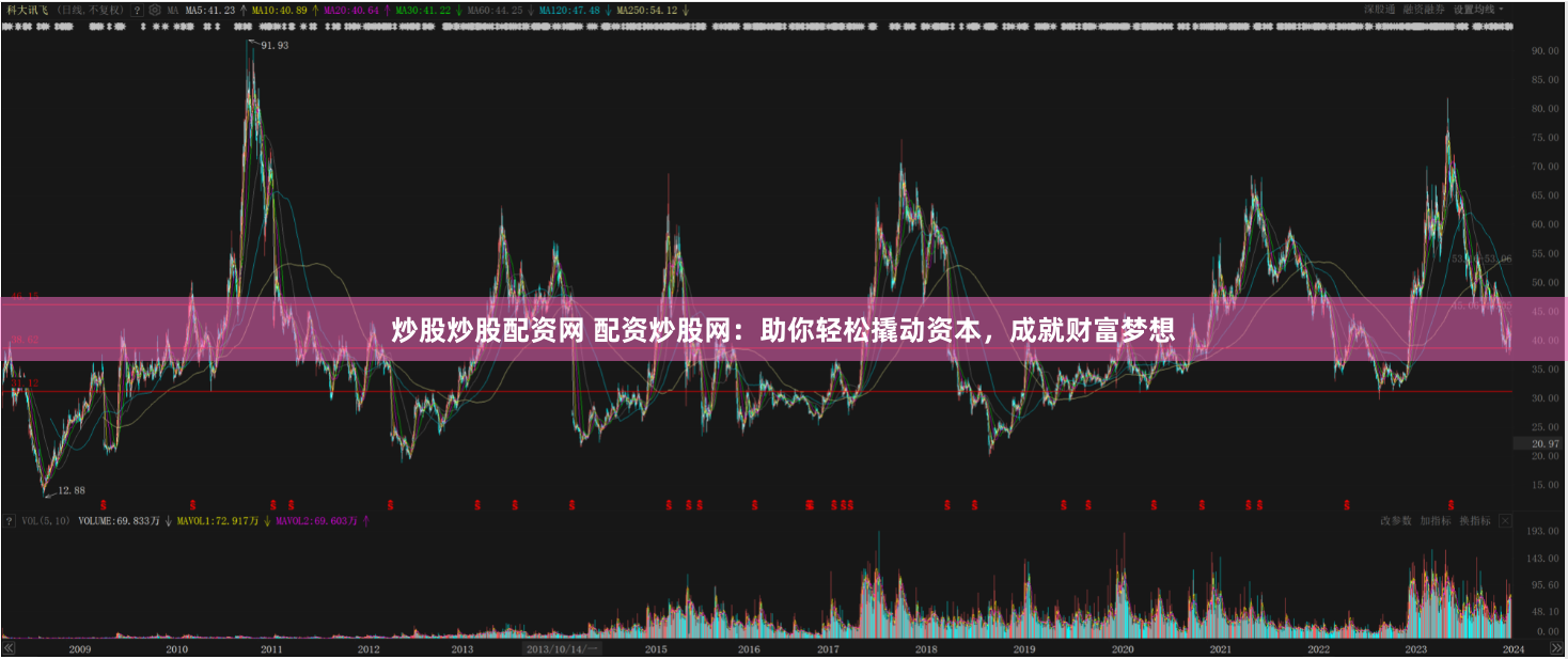 炒股炒股配资网 配资炒股网：助你轻松撬动资本，成就财富梦想