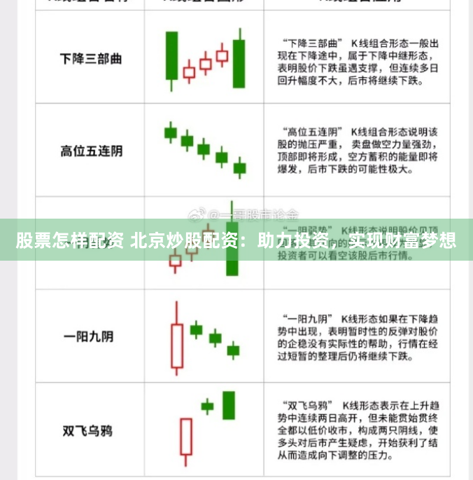 股票怎样配资 北京炒股配资：助力投资，实现财富梦想