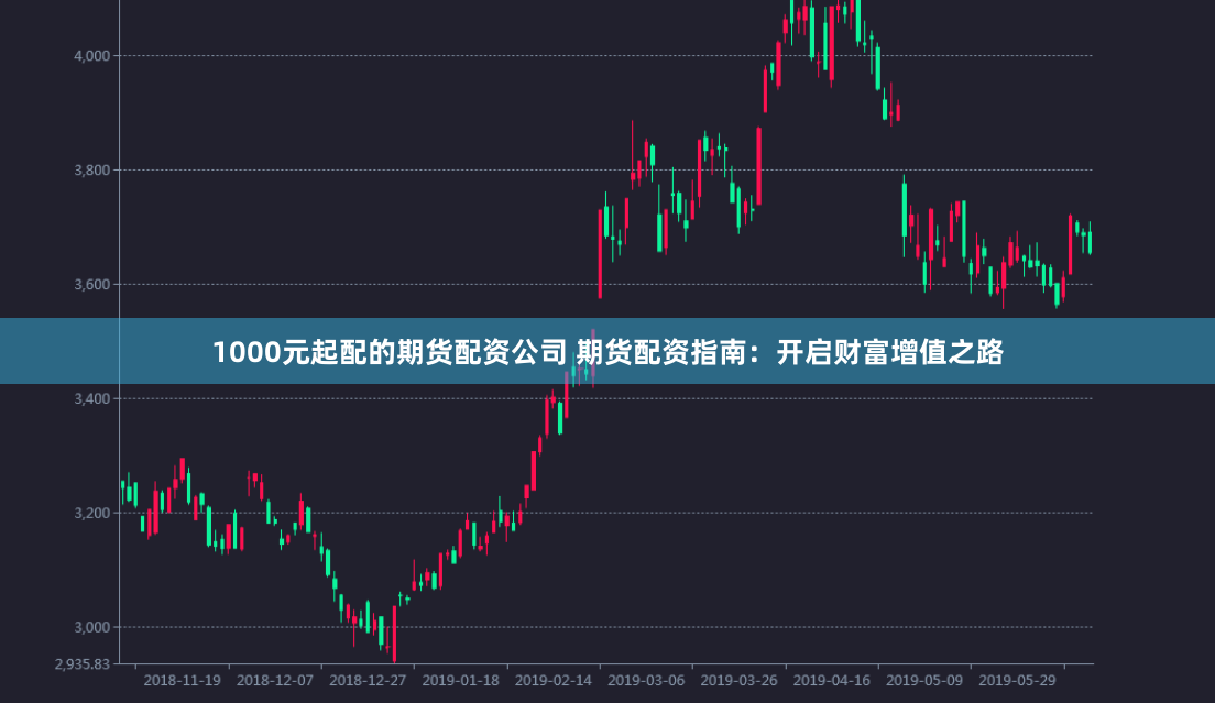 1000元起配的期货配资公司 期货配资指南：开启财富增值之路
