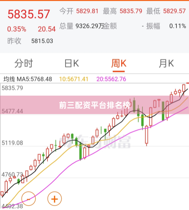 前三配资平台排名榜