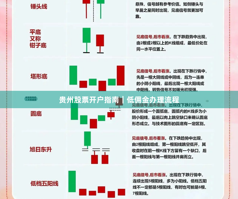 贵州股票开户指南｜低佣金办理流程