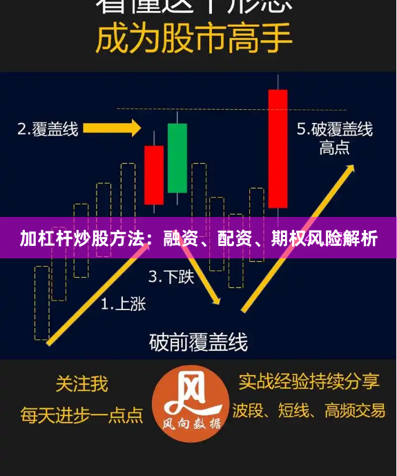 加杠杆炒股方法：融资、配资、期权风险解析