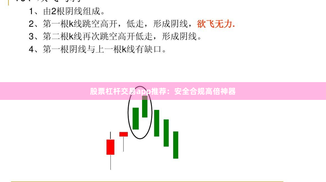 股票杠杆交易app推荐：安全合规高倍神器