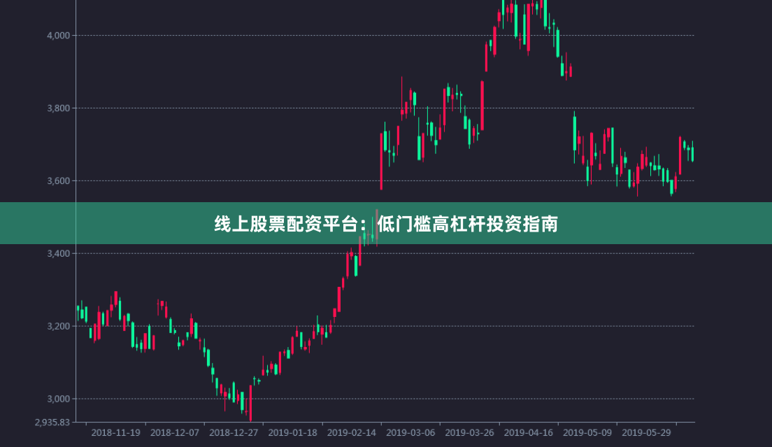 线上股票配资平台：低门槛高杠杆投资指南